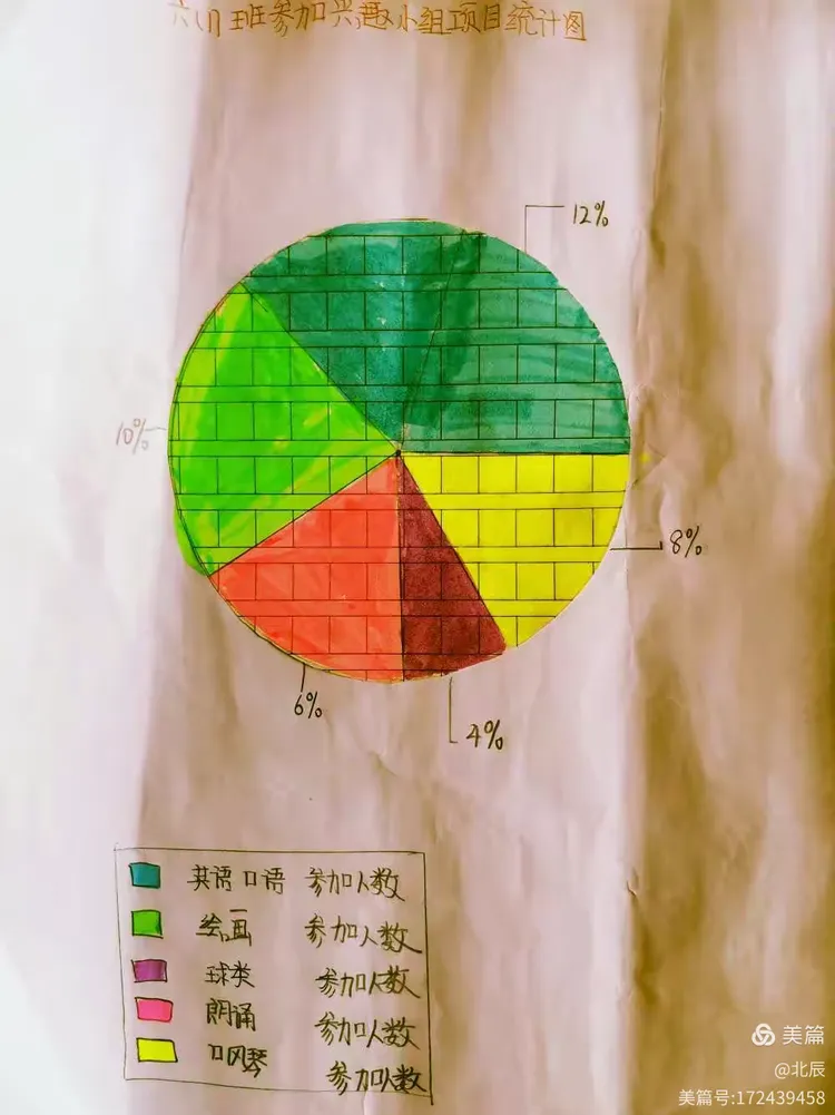 绘制扇形统计图